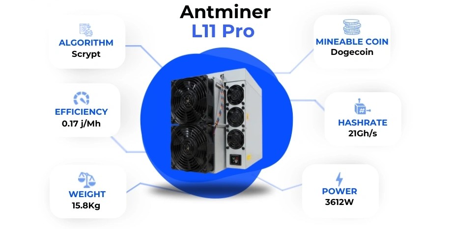 ماینر L11 – خرید و قیمت | Bitmain Antminer L11 1 دستگاه ماینر Bitmain L11 20GH