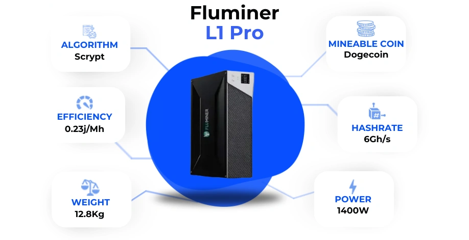 ماینر Fluminer L1 pro – خرید و قیمت | Fluminer L1 pro Miner 1 ماینر کم مصرف لایت کوین e1760193081498