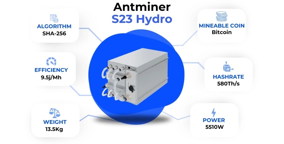 ماینر S23 Hyd 580T - خرید و قیمت | Bitmain Antminer S23 Hyd 580T 1 دستگاه ماینر هیدرو Bitmain Antminer S23 Hyd 580T